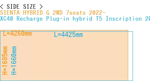 #SIENTA HYBRID G 2WD 7seats 2022- + XC40 Recharge Plug-in hybrid T5 Inscription 2018-
